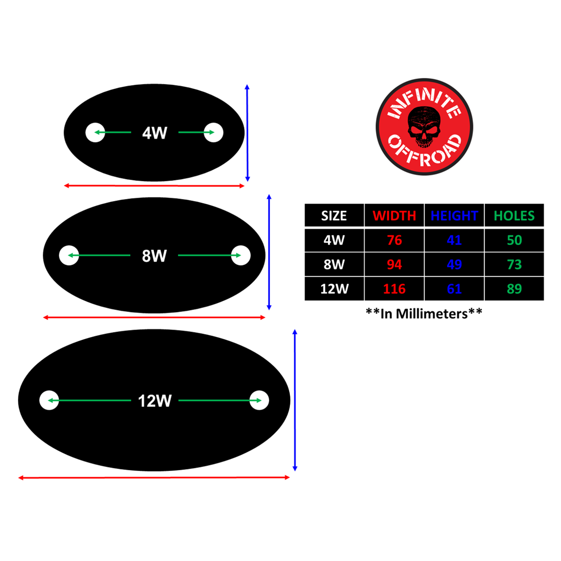 Add A Pod: RGB+W