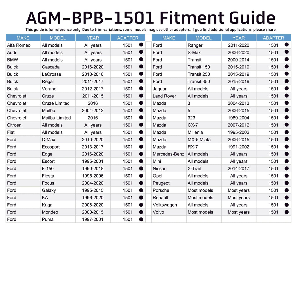 Brake Reservoir Adapter - Alfa Romeo / Audi / Buick / Chevrolet / Fiat / Ford / Jaguar / Land Rover / Mazda / Mercedes / Mini / Nissan / Opel / Peugeot / Porsche / Renault / Volkswagen / Volvo