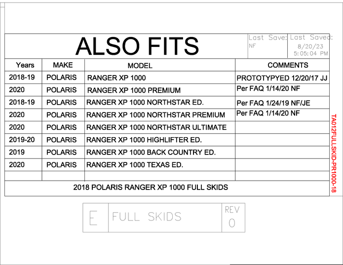 Trail Armor Polaris Ranger XP 1000 Full Skids