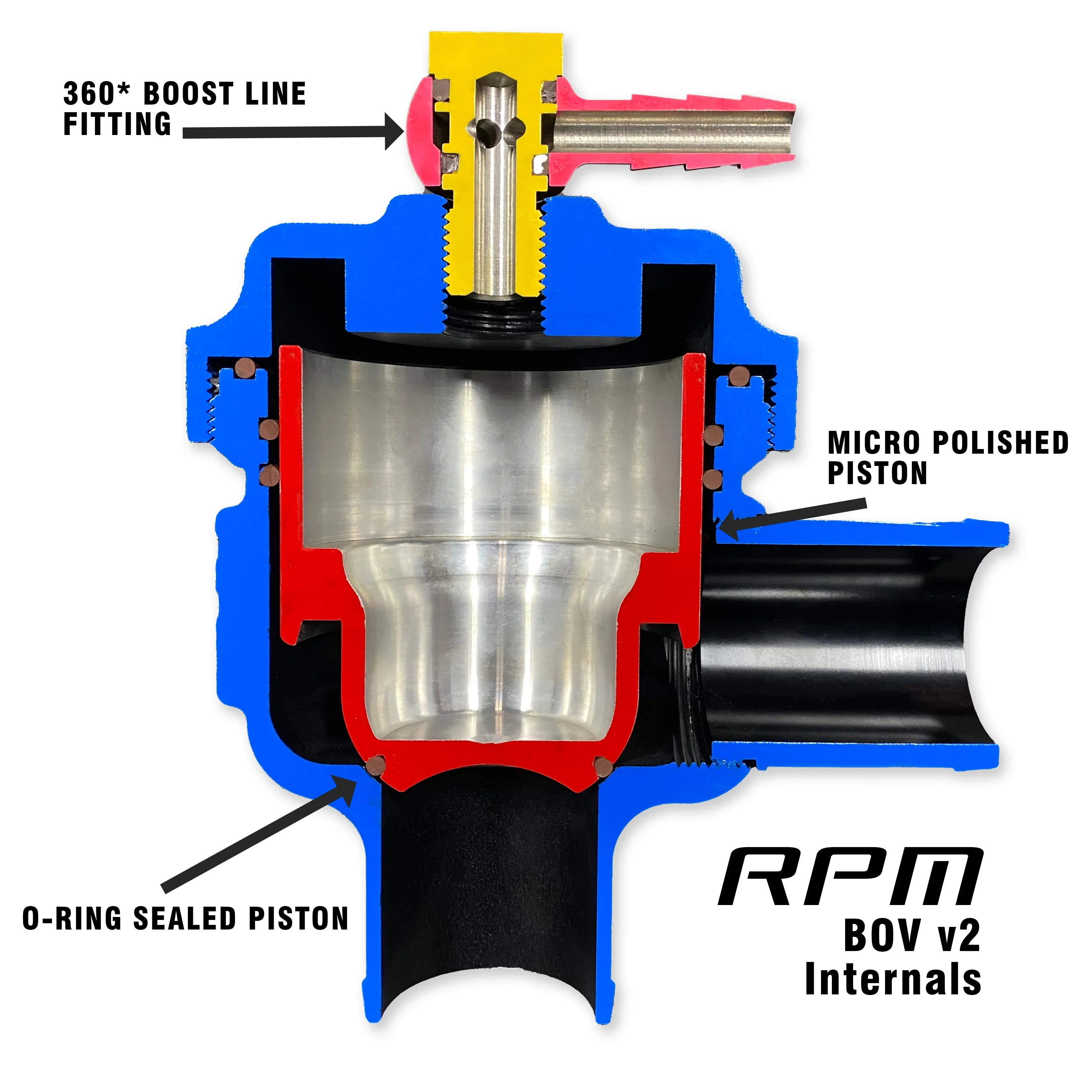 RPM Polaris RZR Turbo XPT, PRO XP, Turbo R Blow Off Valve (BOV) Kit
