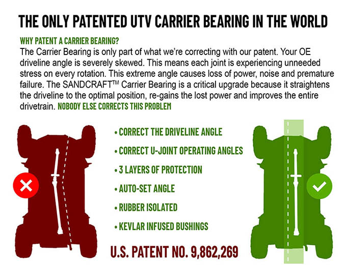 CARRIER BEARING - 2016-21 XP TURBO
