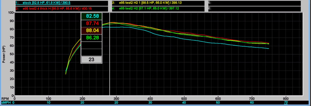 WSRD Stock Injector Package | 2017-2026 Defender HD10 (87-89HP)