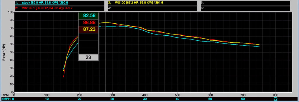 WSRD Stock Injector Package | 2017-2026 Defender HD10 (87-89HP)
