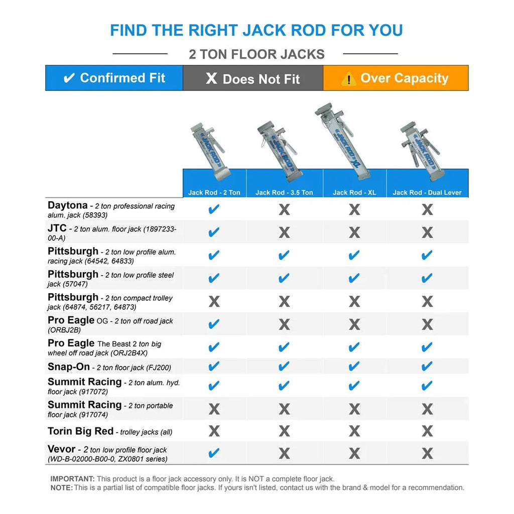 Jack Rod
